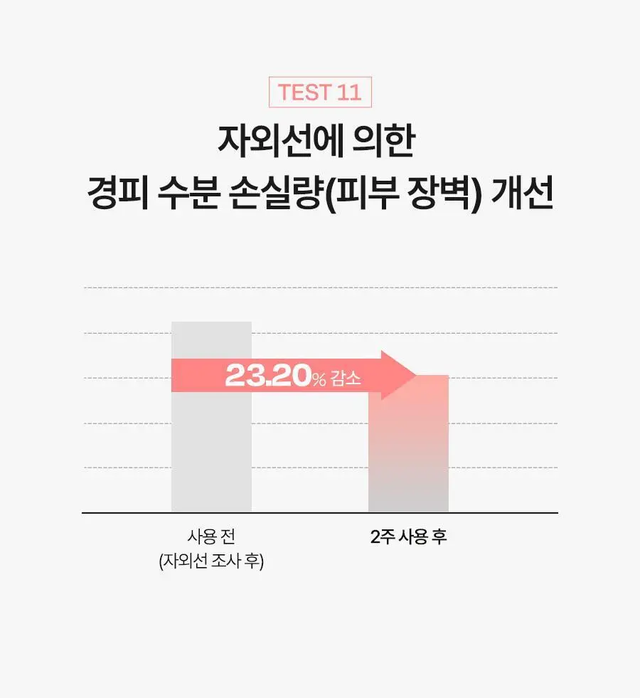 [핑크윤광썬] 달바 핑크 톤업 선크림 50ml 상세페이지 26